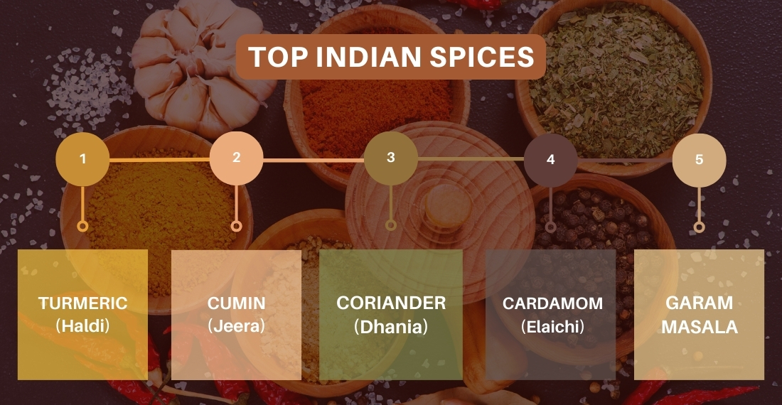 Essential Indian Spices